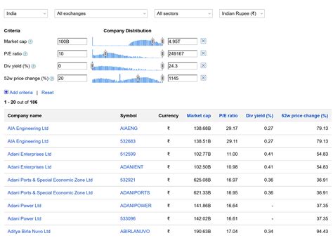 google finance stock screener